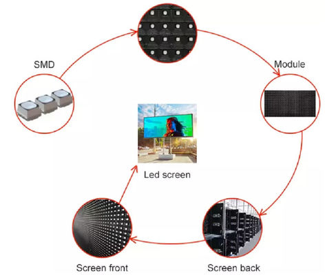 لوحة إعلانات LED P8، درجة وضوح البكسل 8 مم، مقاومة للماء IP65، سطوع 7000 شمعة/م²