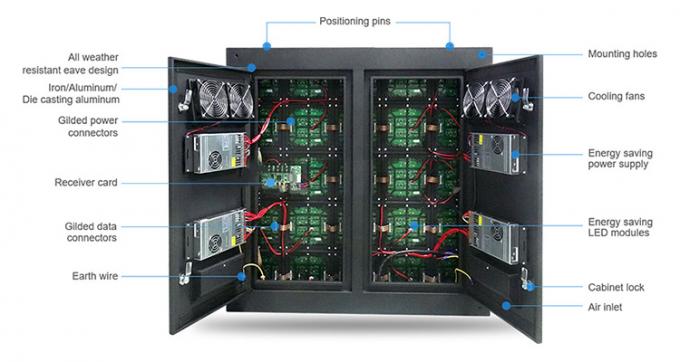 عازل المياه في الهواء الطلق P6 P8 P10 الإعلان الثابت شاشة الفيديو SMD LED العرض لافتة إعلان خارج المنزل 3