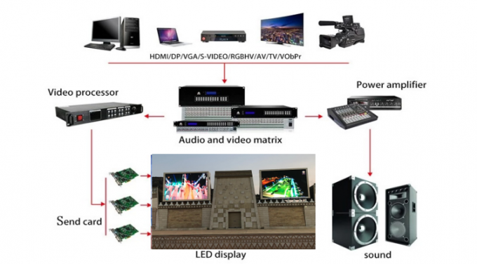 عازل المياه في الهواء الطلق P6 P8 P10 الإعلان الثابت شاشة الفيديو SMD LED العرض لافتة إعلان خارج المنزل 8