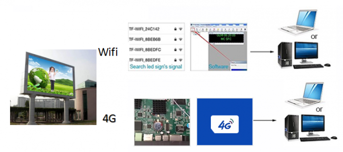 عازل المياه في الهواء الطلق P6 P8 P10 الإعلان الثابت شاشة الفيديو SMD LED العرض لافتة إعلان خارج المنزل 9
